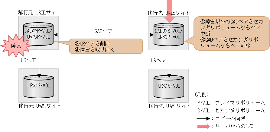 [図データ]