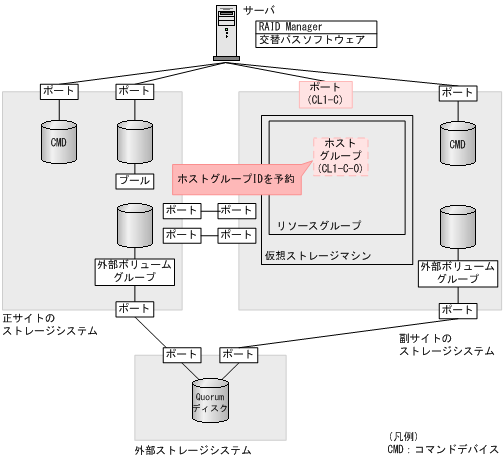 [図データ]