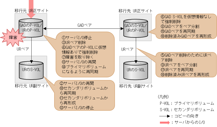 [図データ]