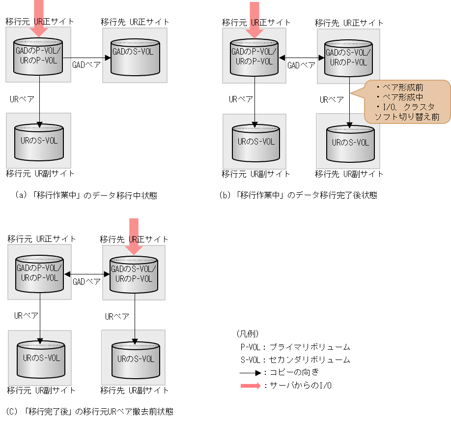 [図データ]