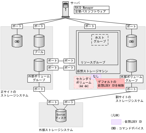 [図データ]