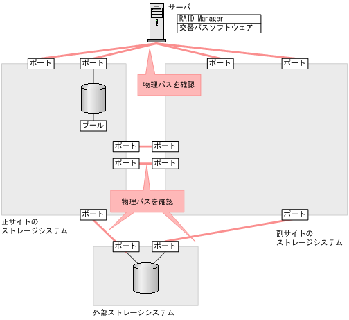 [図データ]