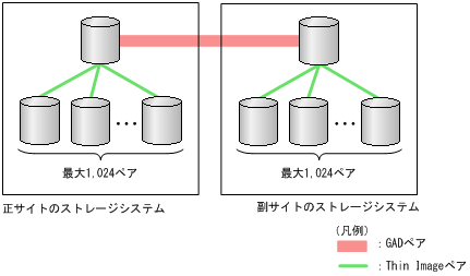 [図データ]