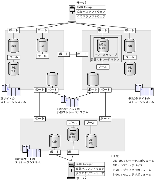 [図データ]