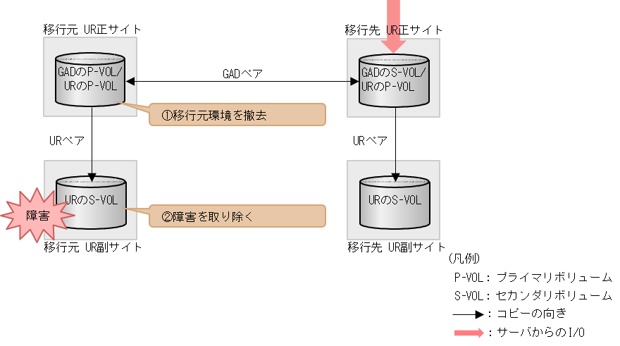 [図データ]