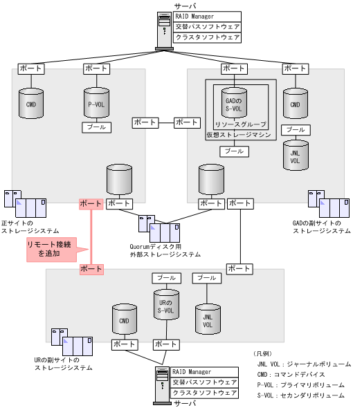 [図データ]