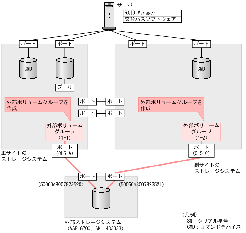 [図データ]