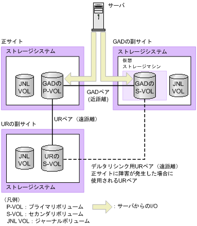 [図データ]