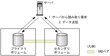 [図データ]