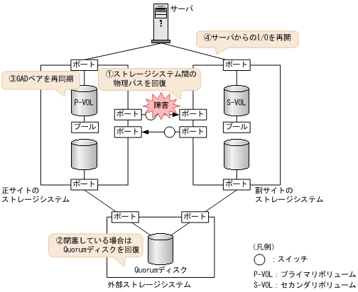 [図データ]