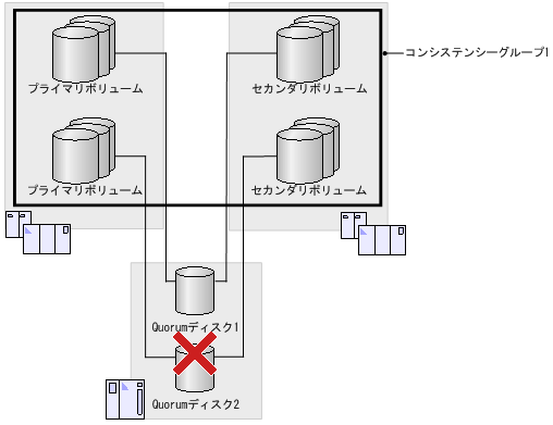 [図データ]