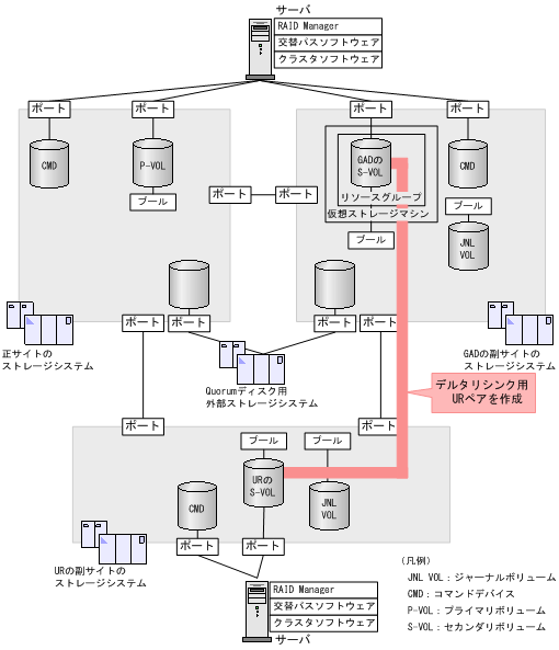 [図データ]