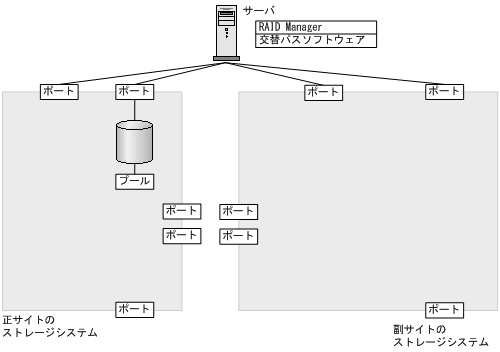 [図データ]