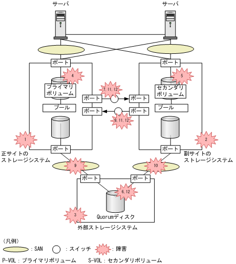 [図データ]