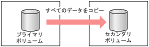 [図データ]