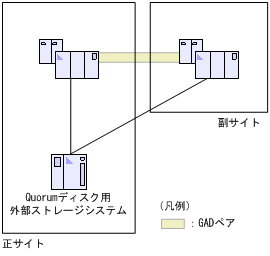 [図データ]