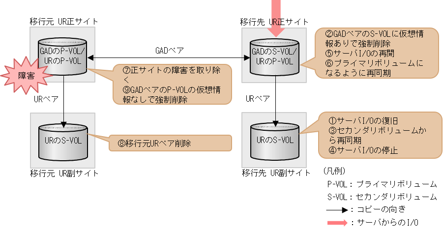 [図データ]