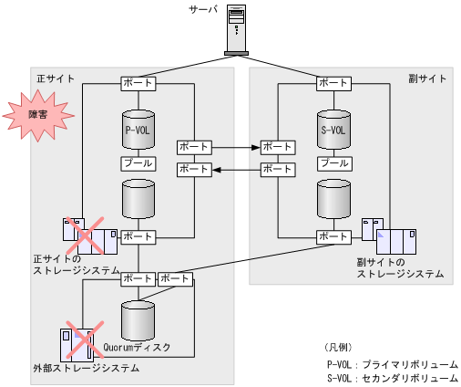 [図データ]