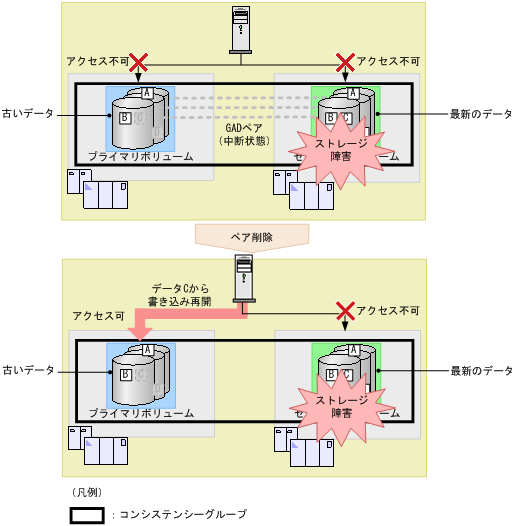 [図データ]