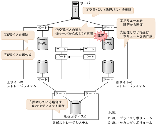 [図データ]