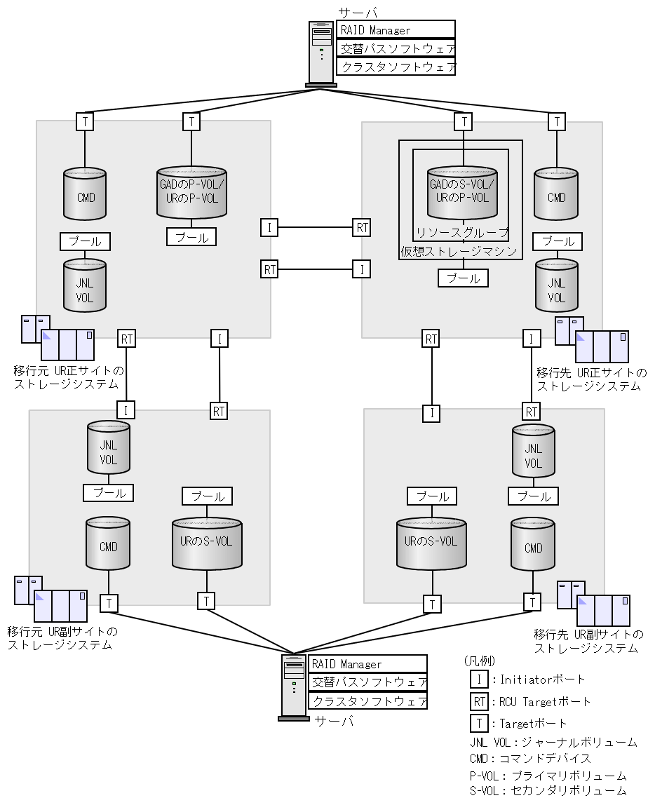 [図データ]