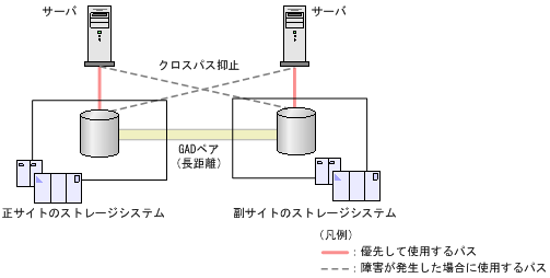 [図データ]