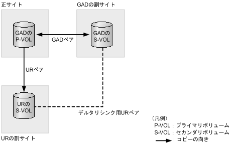 [図データ]