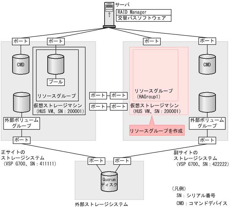 [図データ]