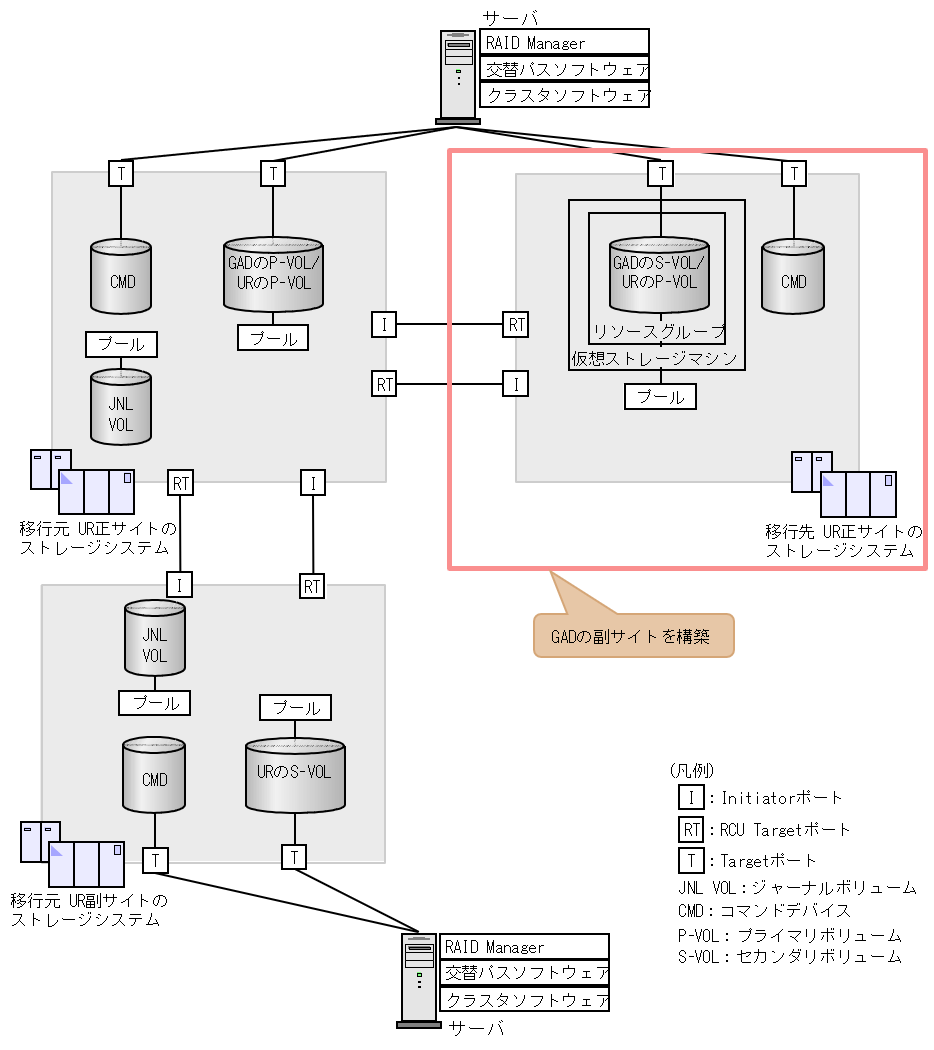 [図データ]