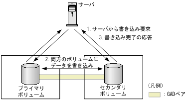 [図データ]