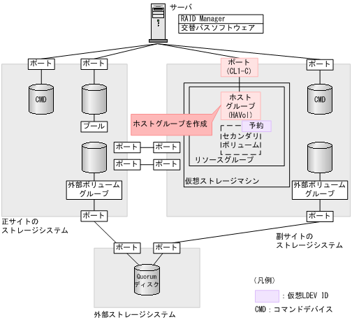 [図データ]