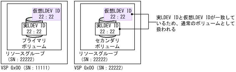 [図データ]