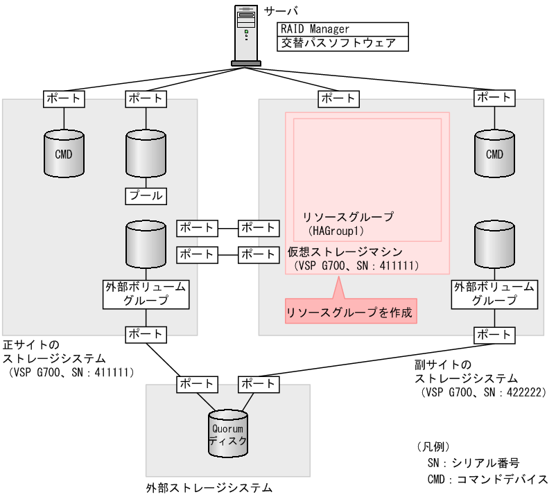 [図データ]