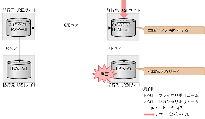 [図データ]