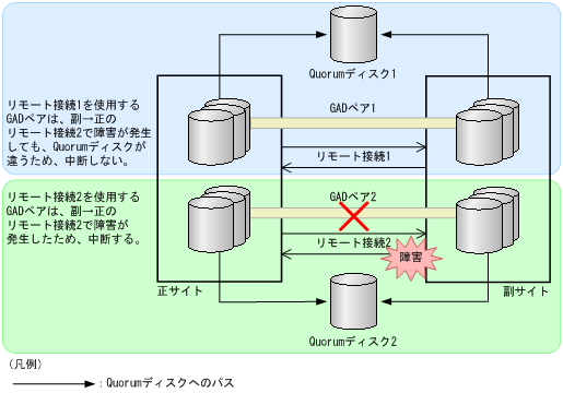 [図データ]