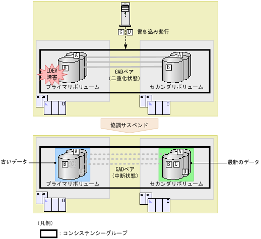 [図データ]