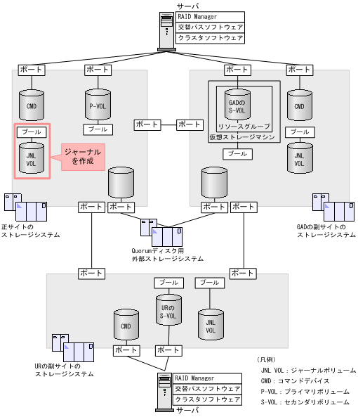 [図データ]