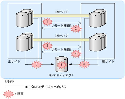 [図データ]