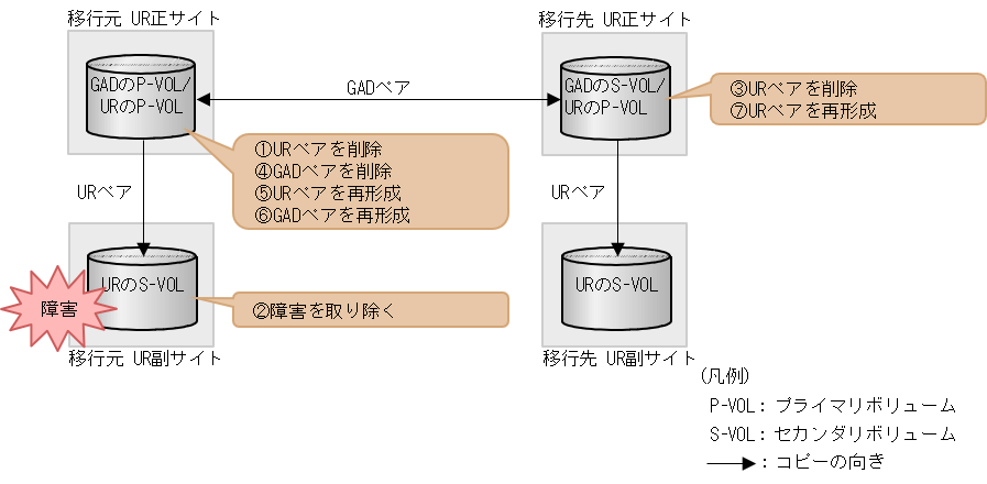 [図データ]