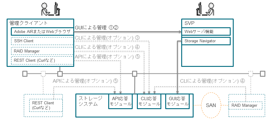 [図データ]