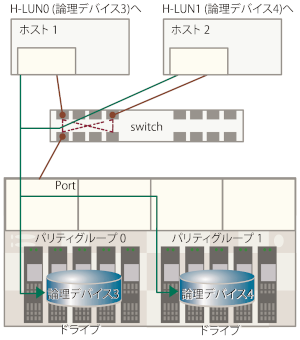 [図データ]