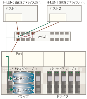 [図データ]