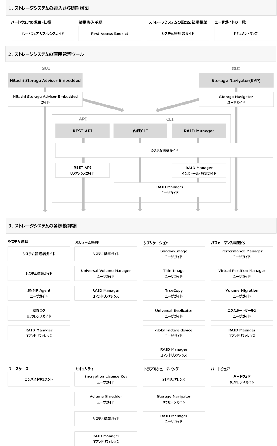 [図データ]