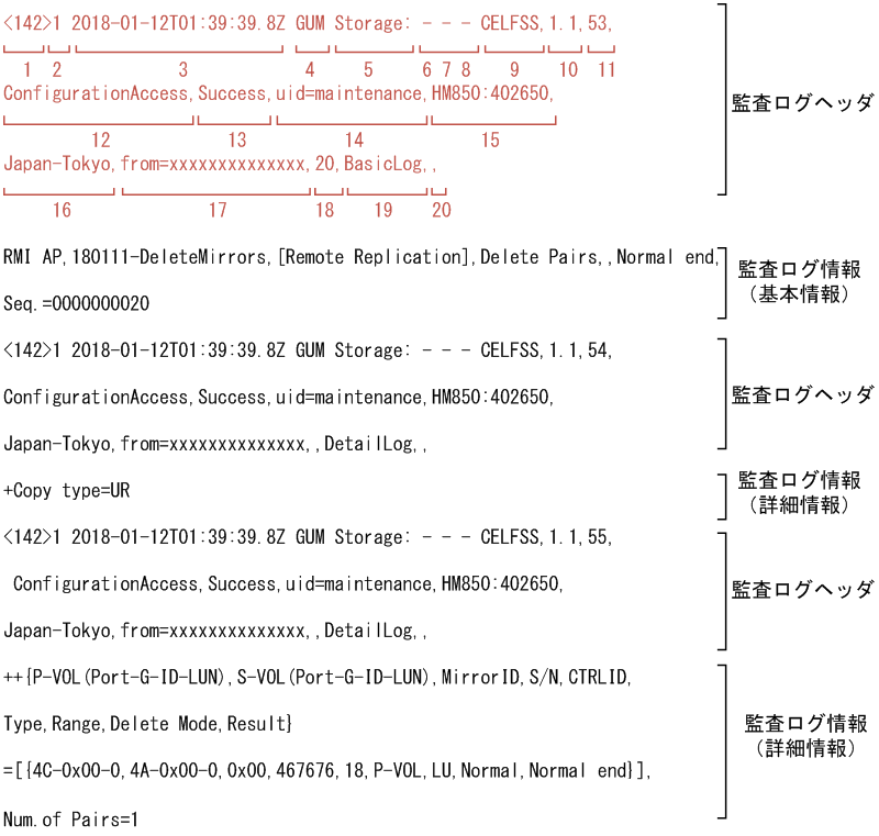 [図データ]