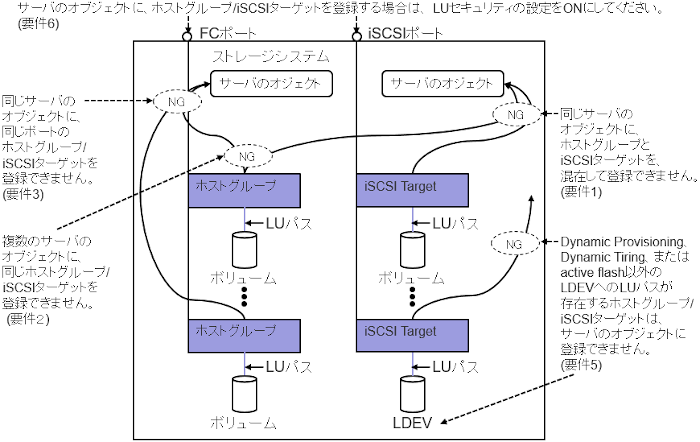 [図データ]