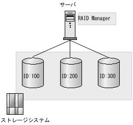 [図データ]