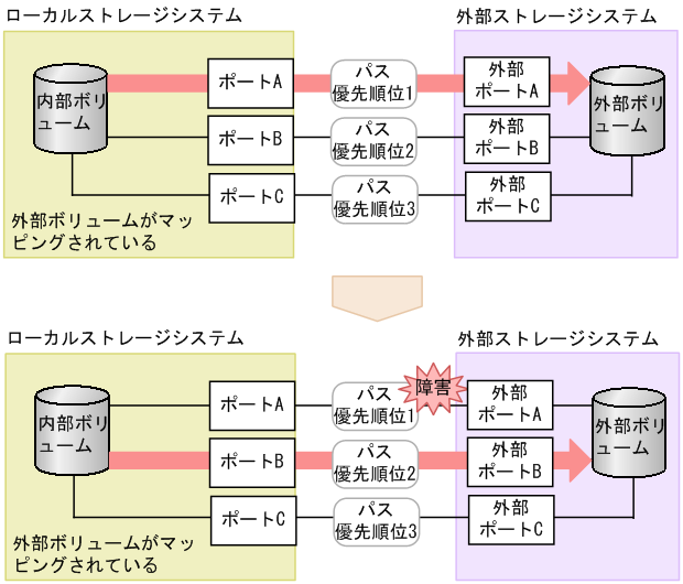 [図データ]