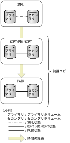 [図データ]