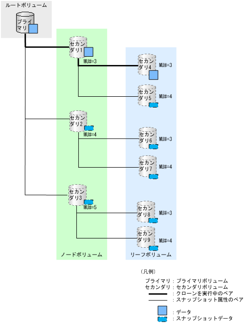 [図データ]