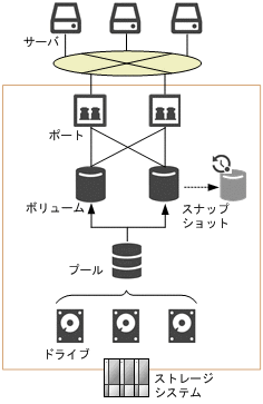 [図データ]